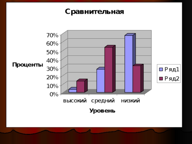 Диаграмма самооценки младших школьников.