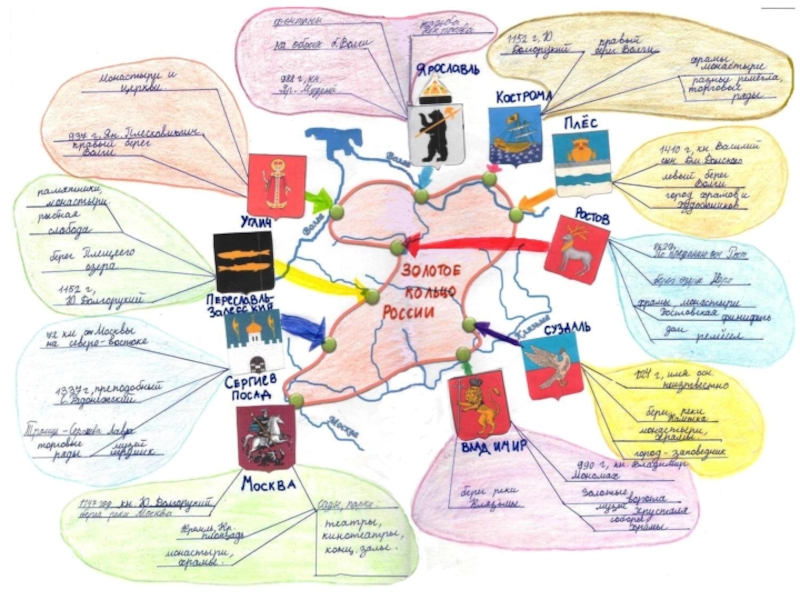 Лексикология ментальная карта