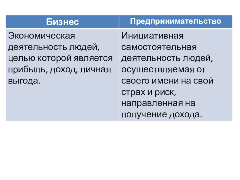 Реферат: Краткосрочное и среднесрочное финансирование