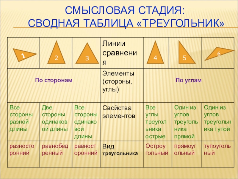 Виды треугольников по видам углов презентация 3 класс