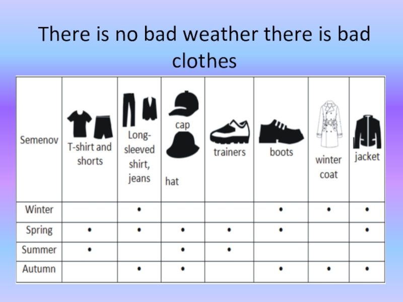 The lesson is over. Bad weather bad clothes пословица. There is no bad weather there are bad clothes. Bad weather and bad clothes why. Bad weather and bad clothes why.