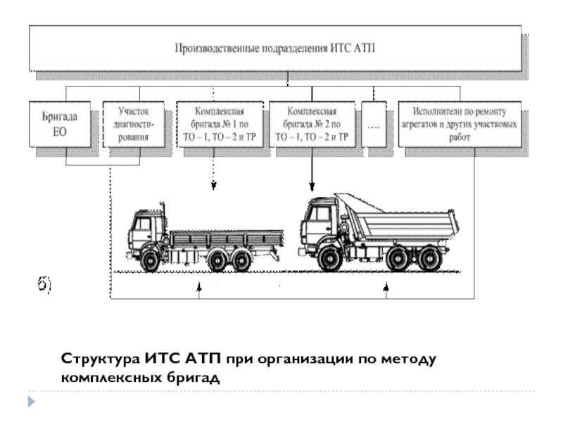 Схема технического обслуживания автомобилей