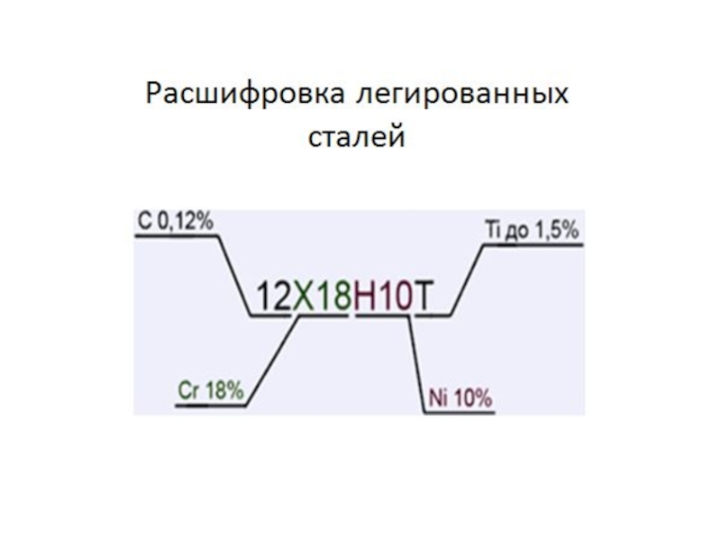 Расшифровка 3. Маркировка стали с расшифровкой материаловедение. Примеры расшифровки марок сталей. Марки стали материаловедение. Примеры маркировки сталей.