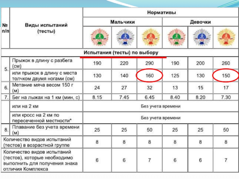 Гто 9 10 мальчики