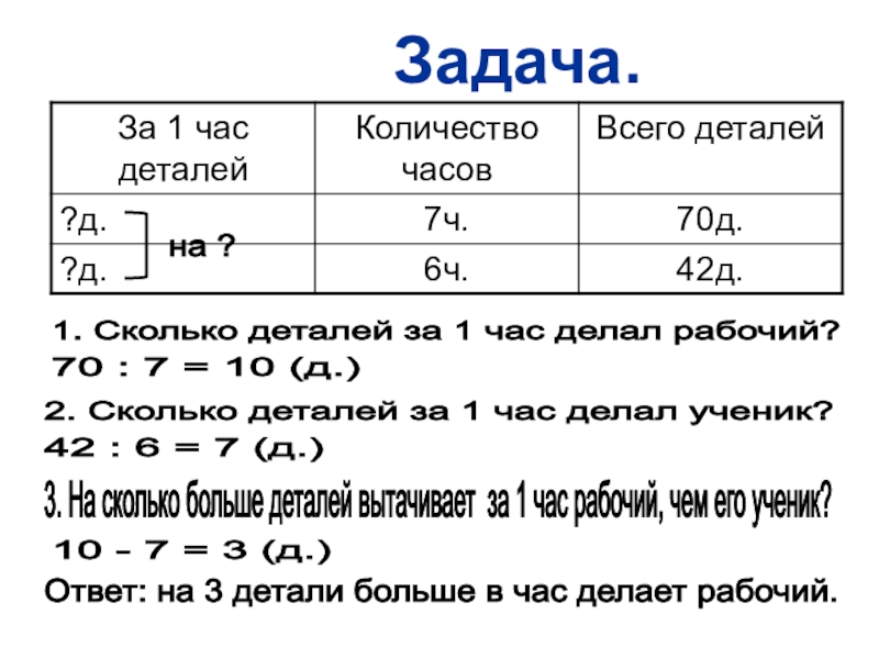 Рабочий решить. Один рабочий изготавливает на 10 деталей за час. Рабочий за 7 часов изготавливает. Рабочий сделал за 2 часа. Сколько деталей сделать ученик за 6 часов.