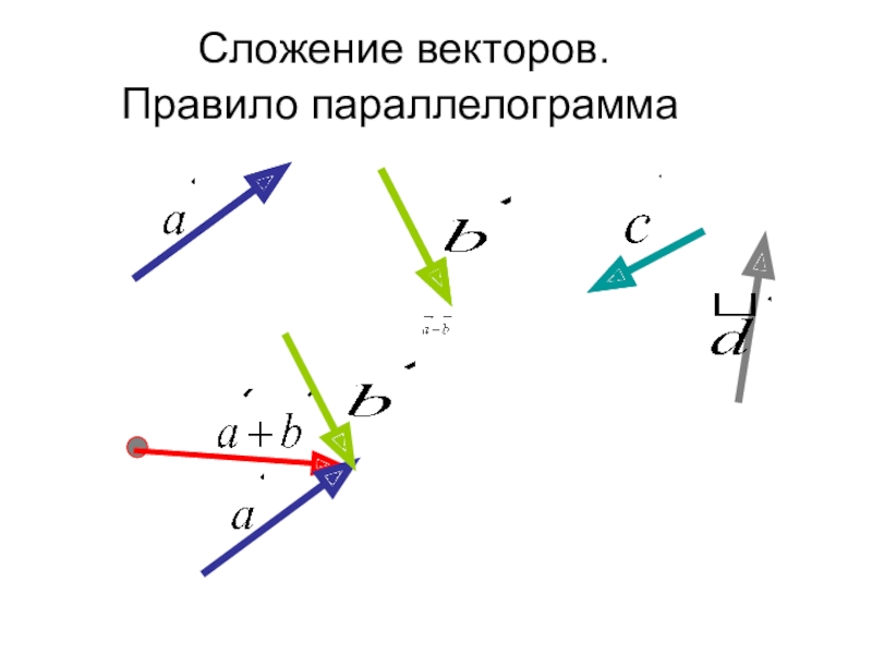 Сложение векторов по правилу