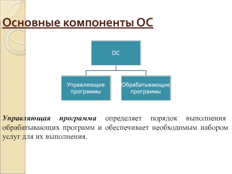 Приложение определяющее