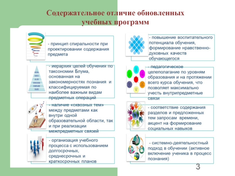 Обновлять образование. Обновить содержание образования. Обновленная программа образования. Обновление содержание образования в школе. Особенности обновленной программы.