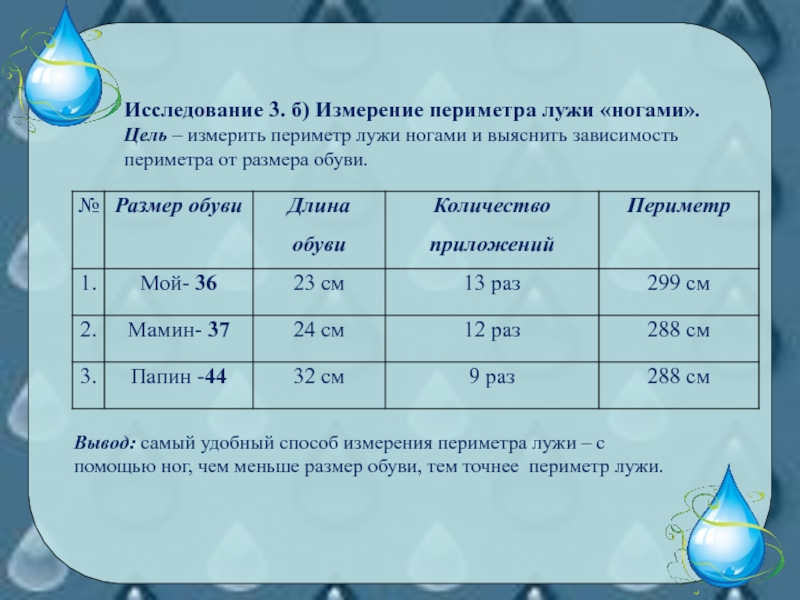 Исследование 3. б) Измерение периметра лужи «ногами».Цель – измерить периметр лужи ногами и выяснить зависимость периметра от