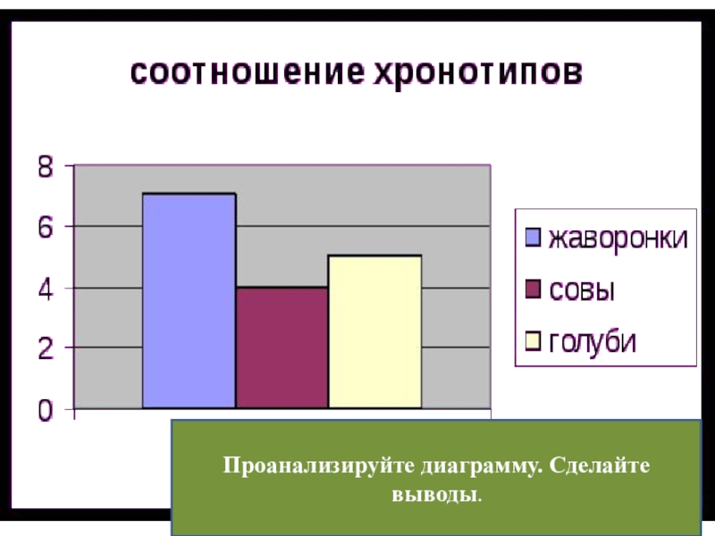 Проанализируйте диаграмму количество насекомых разных отрядов на пяти площадках в парке