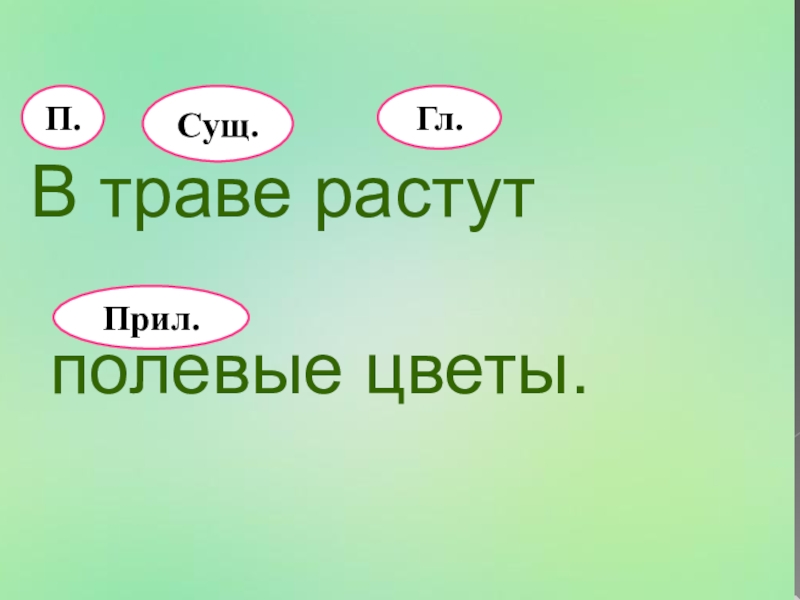 Предложение с существительным и глаголом 2 класс. Сущ гл прил. Прил гл прил сущ. Предложения с гл и сущ. Сущ гл,гл и гл.