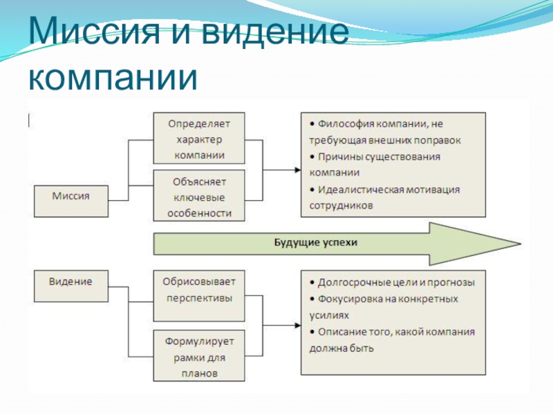 Видение проекта это