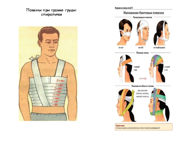 Повязки при ранениях. Повязка при травме груди. Наложение повязки при травме груди. Наложение повязки при ранении груди. Повязка спиральная на грудь применяется при повреждениях.