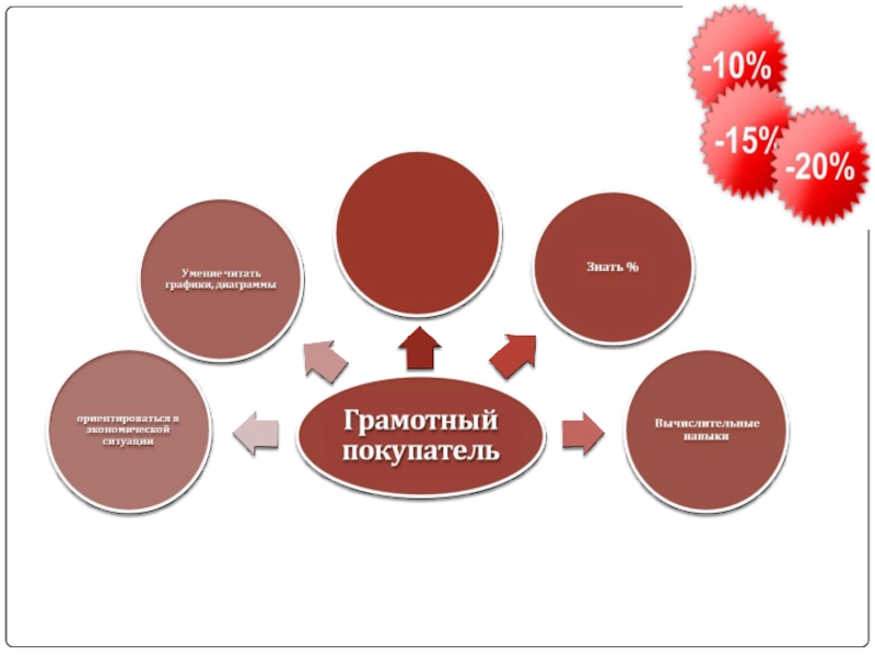 Для проведения грамотной презентации необходимо