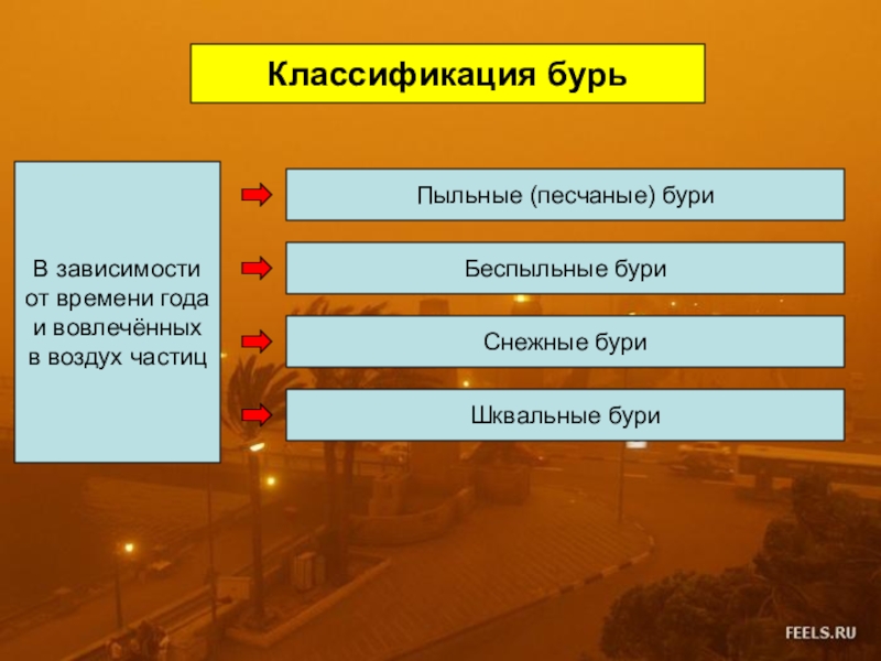 Презентация на тему песчаная буря - 98 фото