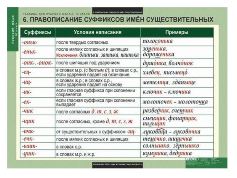 Урок русского языка "Образование имен существительных с уменьшительно-ласкательн