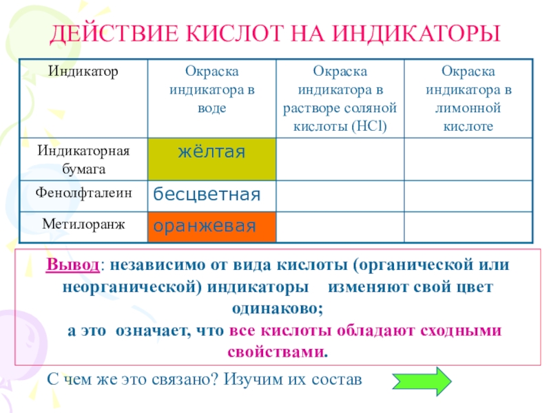 Окраску индикатора меняет. Соляная кислота индикатор метилоранж. Действие кислот на индикаторы. Действие кислот на индикаторы таблица. Кислоты изменяют окраску индикаторов.