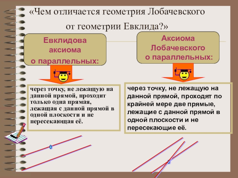 Проект по математике на тему геометрия лобачевского