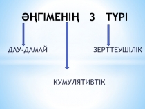 Презентация по казахскому языку
