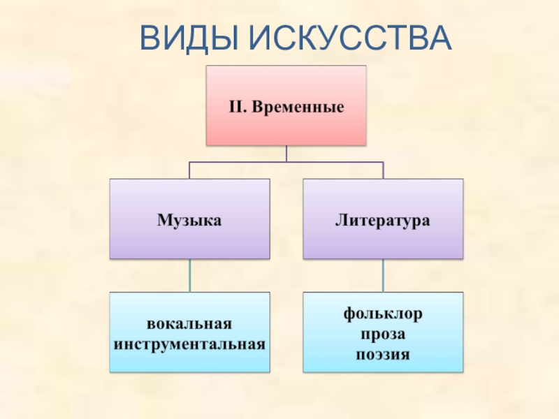 9 видов искусства