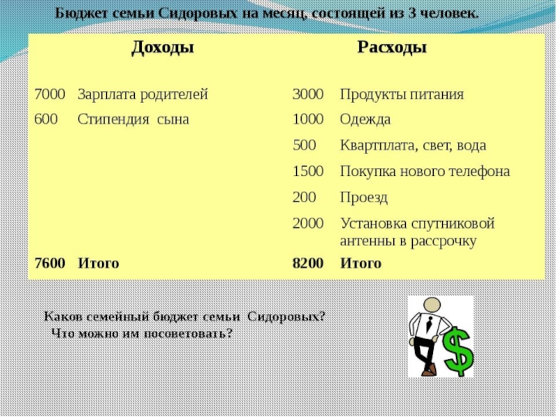 Расходы семьи презентация 5 класс финансовая грамотность