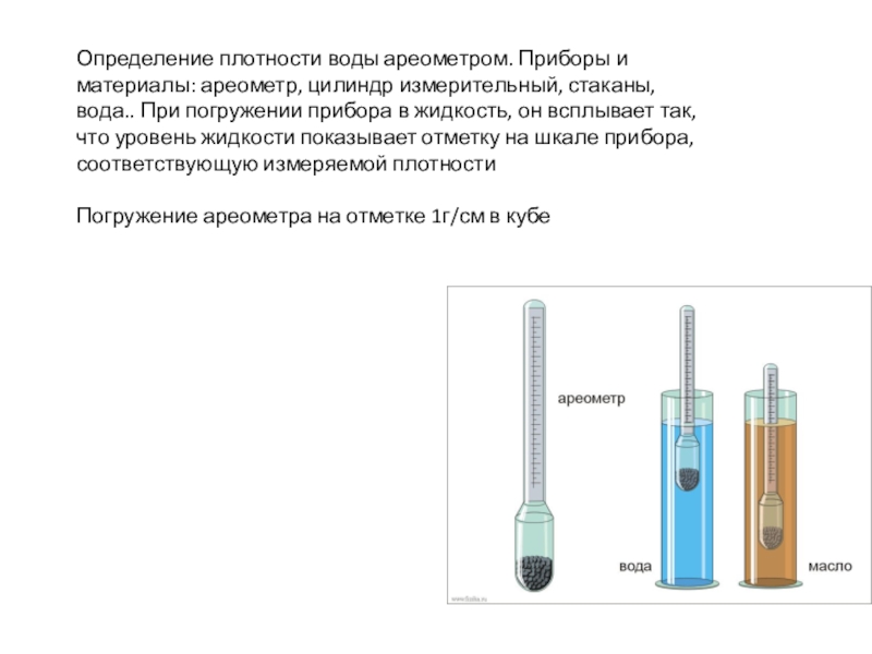 Методы определения плотности проект по физике