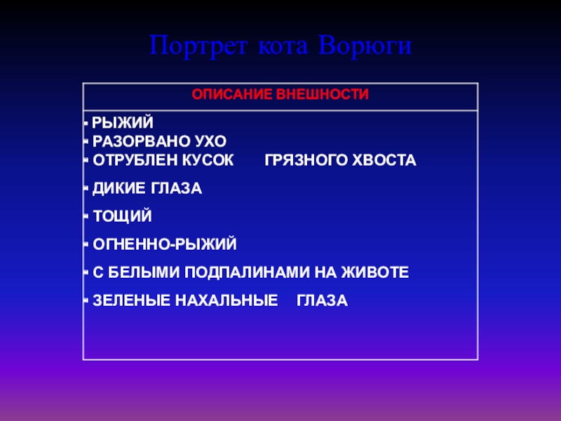 Портрет кота ворюги. Описание кота ворюги. Характеристика кот ворюга. Описание портрета кота-ворюги.