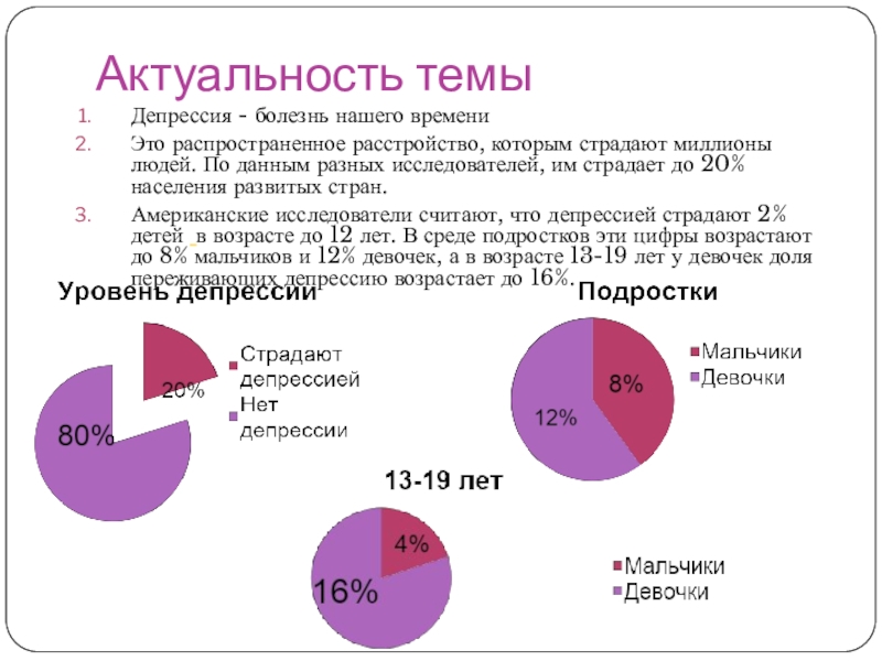 Реферат на тему депрессия