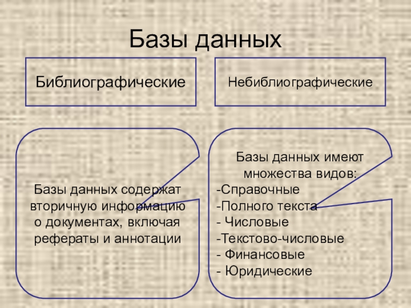 Общество база. Библиографические базы данных. Небиблиографические базы данных. Небиблиографические базы данных имеют множество видов. Библиографическая БД это.