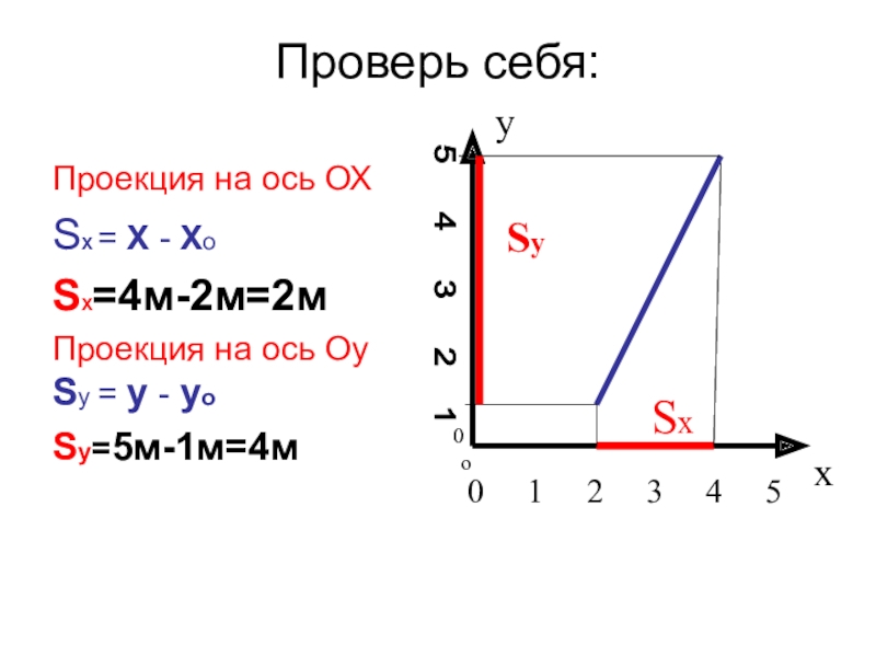 Проекция скорости на ох. Проекция на ось ох. Проекция скорости на ось ох. Проекции скорости на оси ох и ОУ. Проекция скорости на ось Ox.