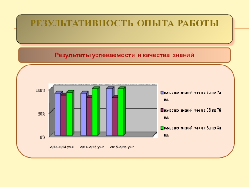 Технология обобщения и презентации опыта своей работы это