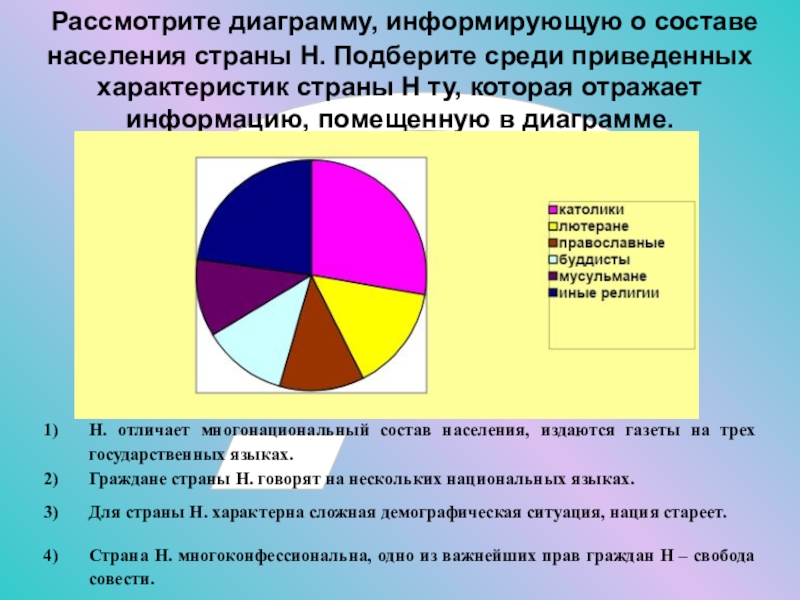 Состав населения стран. Рассмотрите диаграмму. Диаграмма населения. Диаграмма населения стран. Религиозный состав населения диаграмма.