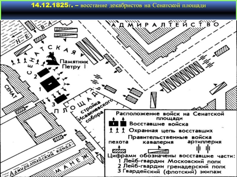 Восстание декабристов схема