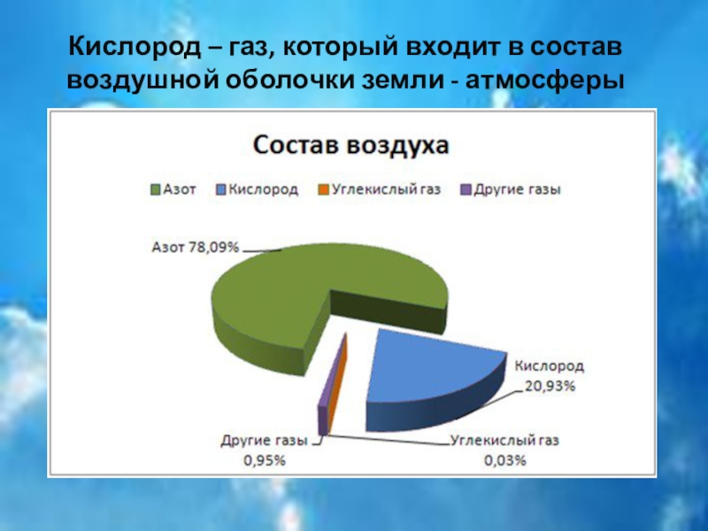 Много кислорода в воздухе. Что входит в состав кислорода. Откуда кислород на земле. Что входит в кислород. ГАЗ который входит в состав воздуха.