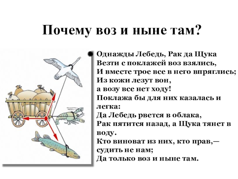 Что такое воз и ныне там. А воз и ныне там. Почему воз и ныне там. Поговорка а воз и ныне там. А воз и ныне там басня.