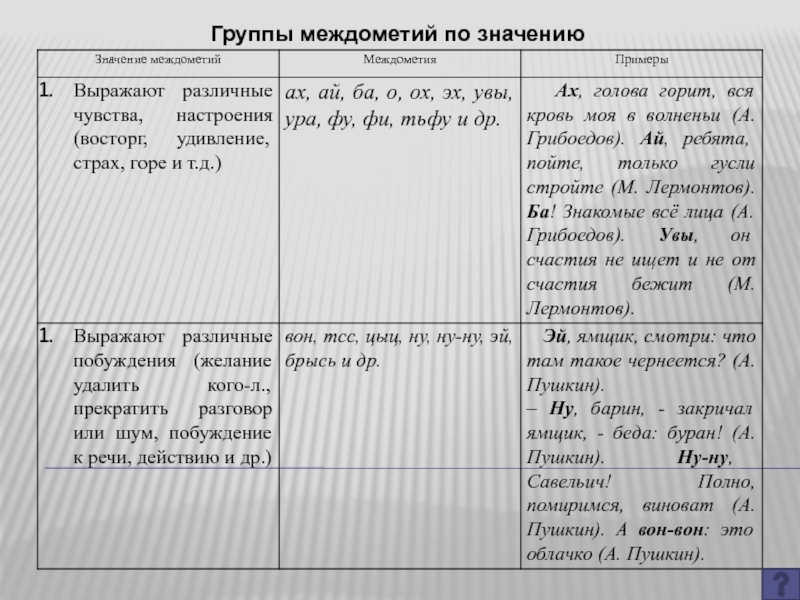 10 класс междометие презентация