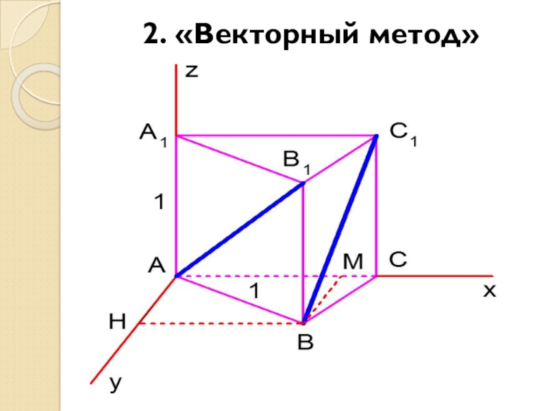 Векторный метод решения задач проект