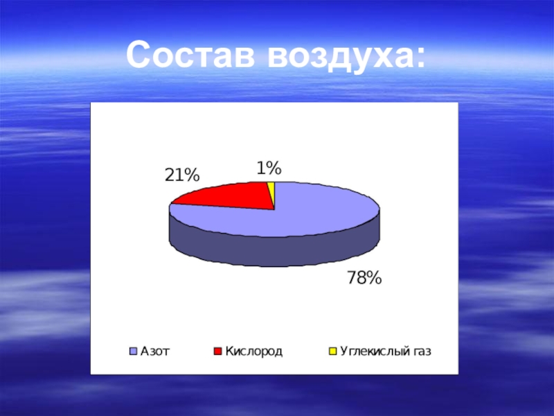 Воздух и его состав. Состав воздуха. Воздух состав воздуха. Состав воздуха 3 класс. Состав воздуха в процентах.