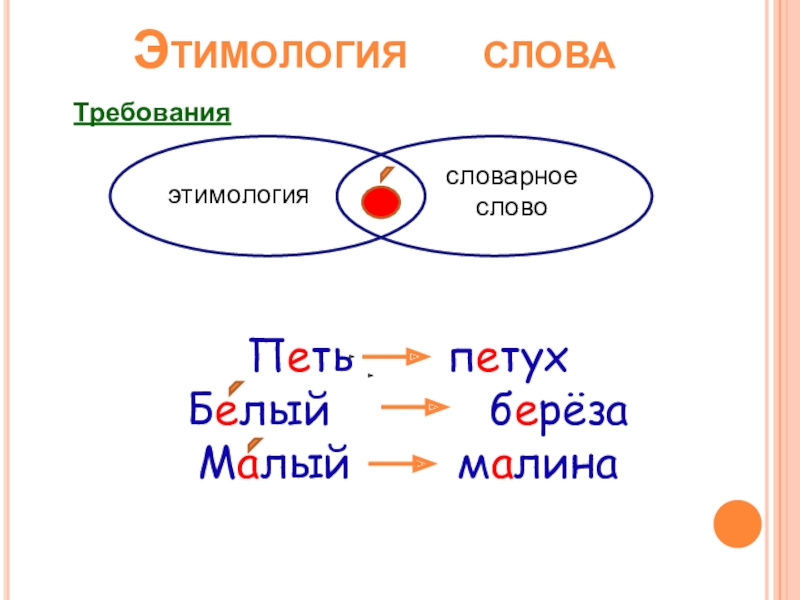 Над чем можно. Этимология слова. Этимология схема. Этимология словарных слов 4 класс. Слова со слова требование.