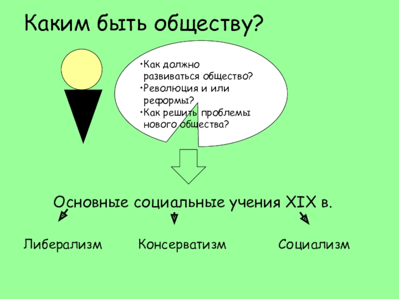 Контрольная работа: Политические теории XIX ст.: консерватизм, либерализм, социализм