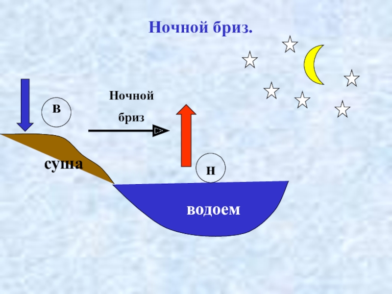 Схема бриза география 6 класс