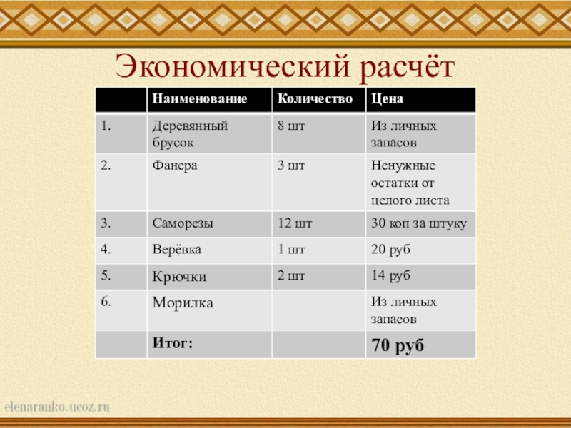 Экономический расчет проекта по технологии разделочная доска