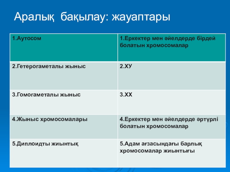 Жыныс генетикасы презентация