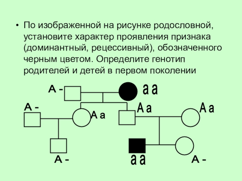 Определите вероятность рождения. Определить генотип родителей. По изображенной на рисунке родословной установите характер. Родословная генетика наследование цвета глаз. По изображенной по рисунку родословной.