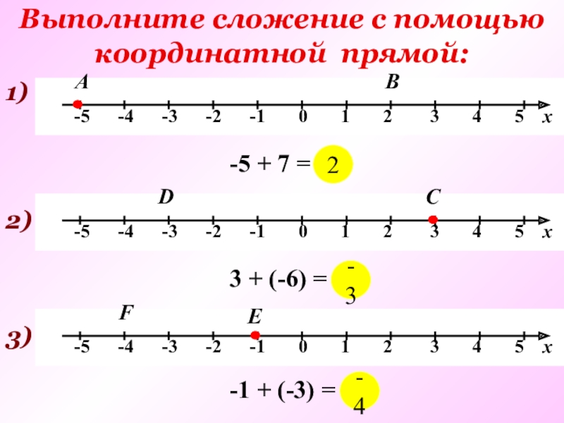 Выполните сложение. 1/2 На координатной прямой. 2/3 На координатной прямой.