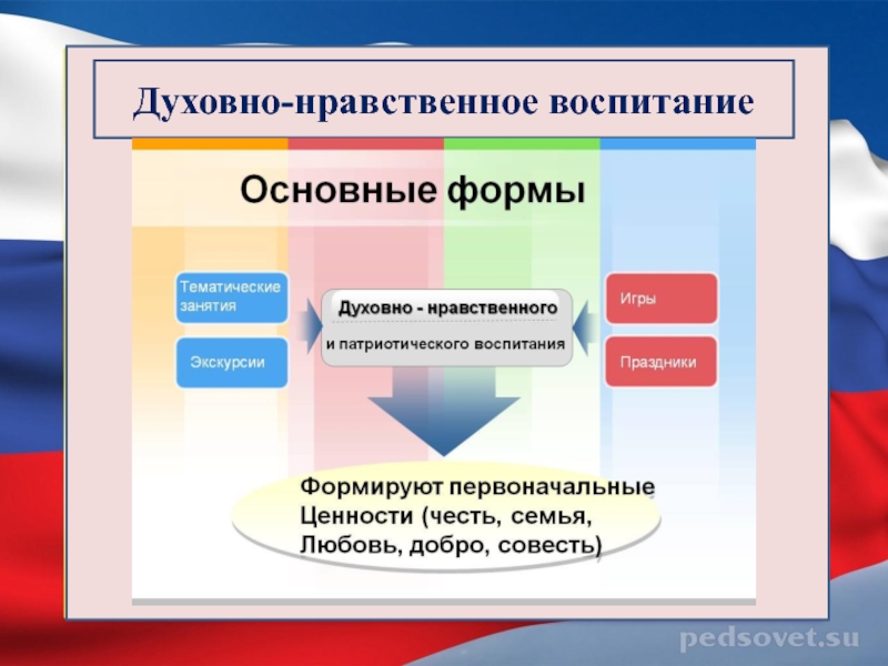 Сетевой проект по духовно нравственному воспитанию