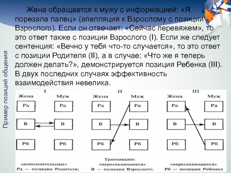 Задача супруги. Определите позиции взаимодействия супругов в приведенной ситуации. Обращение к человеку с позиции взрослый с ответом позиции ребенка..