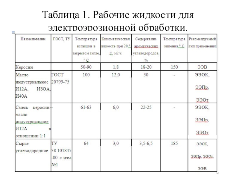 Обработанная таблица