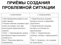 Презентация Приёмы создания проблемной ситуации на уроках русского языка