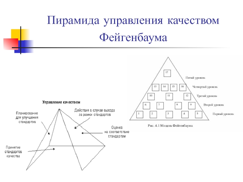 Пирамида качества